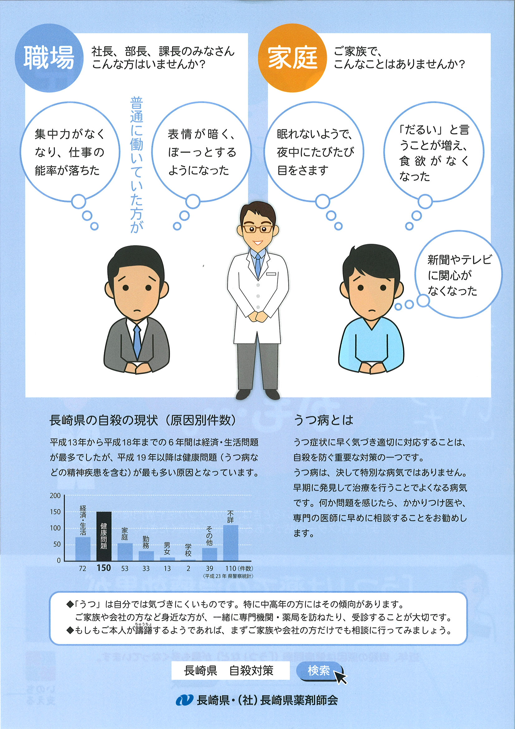 うつ病支援体制強化研修事業