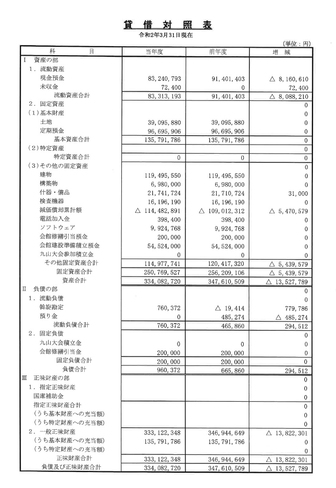 貸借対照表　令和２年３月31日