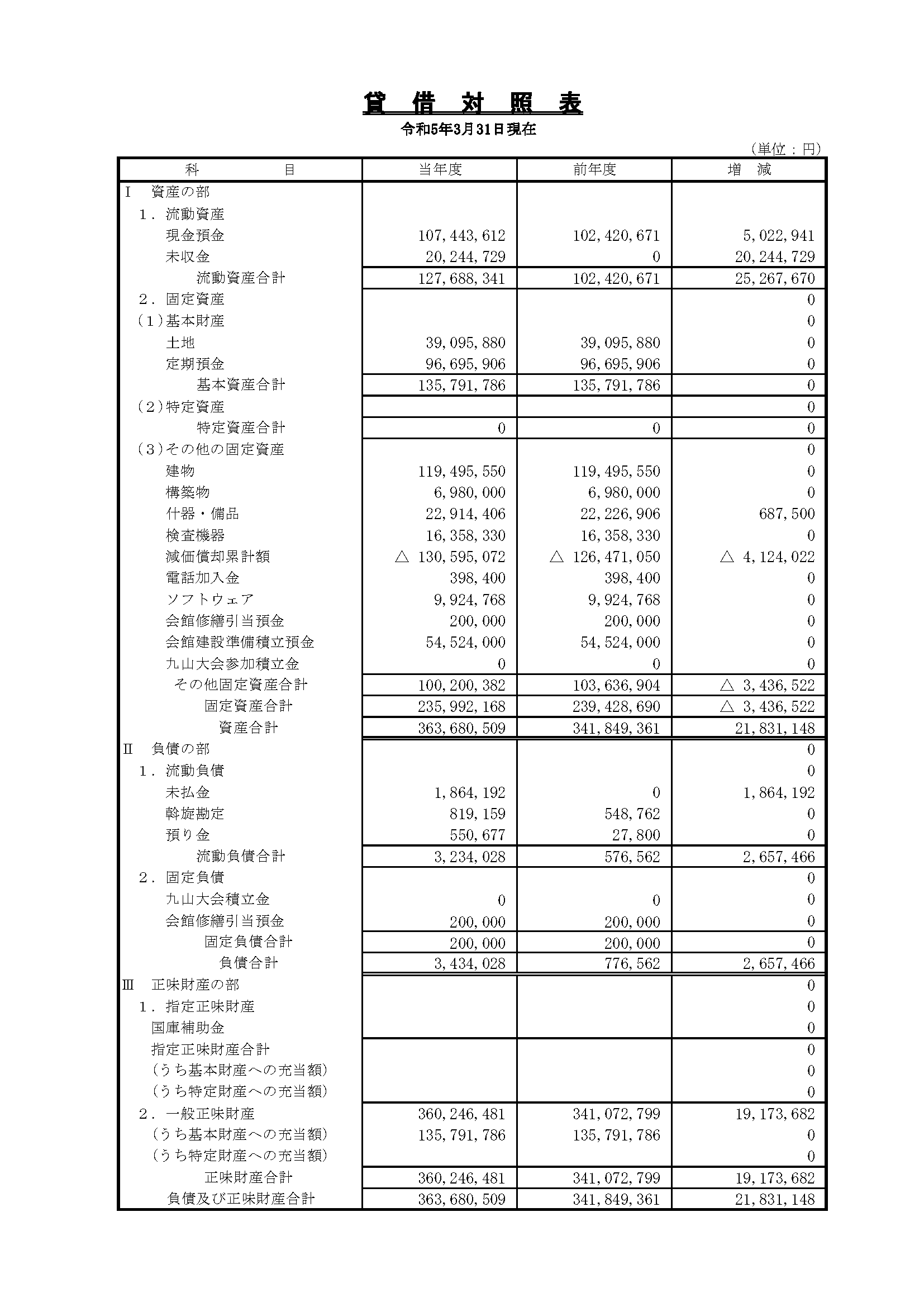 貸借対照表　令和５年３月31日