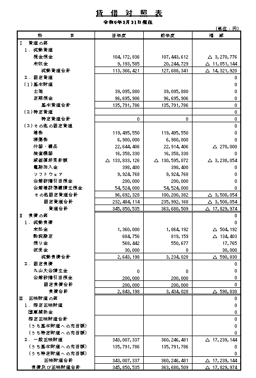 貸借対照表　令和６年３月31日